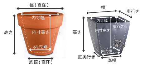 プランター1通販 植木鉢の大きさ サイズについて プランター植木鉢販売